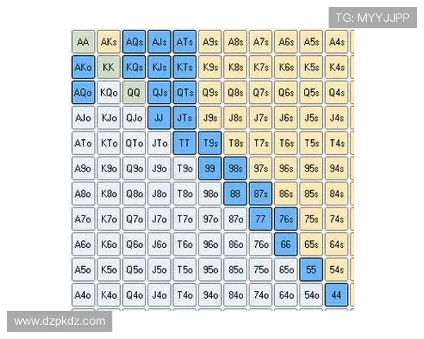德州扑克大小表的应用技巧：实战中如何正确运用牌型大小判断