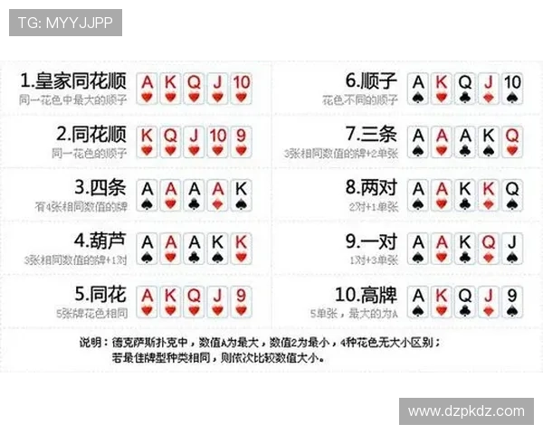 德州扑克手上两张牌的基本玩法与策略详解