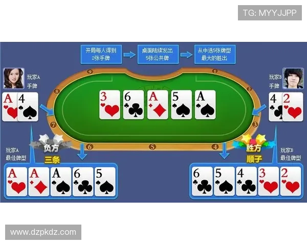 微扑克德州发牌规律的详细分析，帮助玩家理解每一局发牌的潜在变化