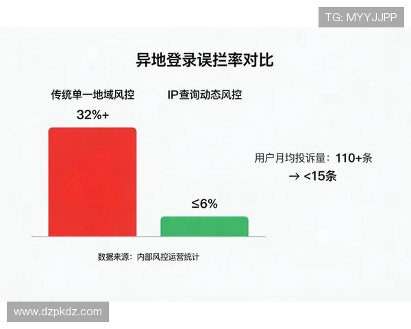 德州扑克在线登录入口：多终端同步登录体验优化与安全保障方案