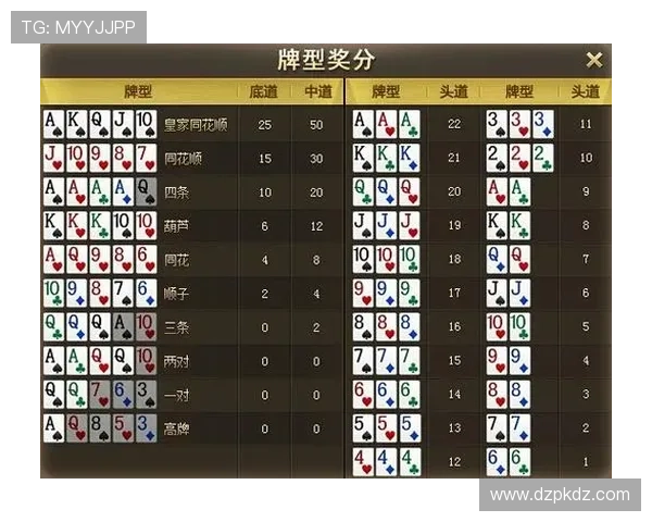 德州扑克牌力表使用方法及实战技巧提升牌局胜率解析
