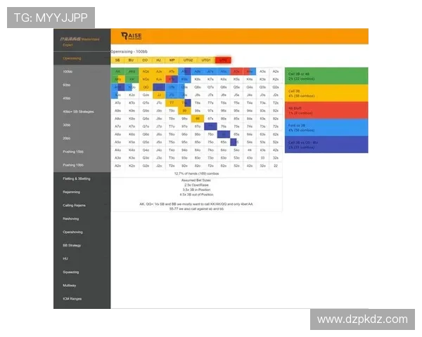 德州扑克锦标赛涨盲规则详细解析与实战技巧指南